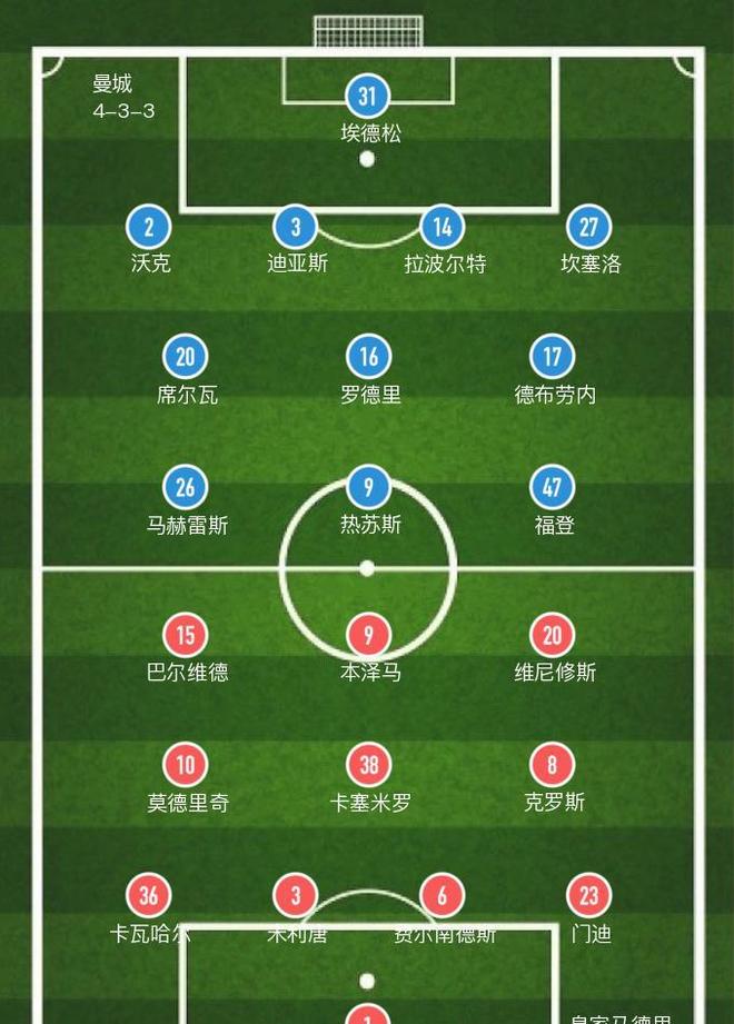 爱游戏入口-皇马翻盘西班牙，福登刷新纪录